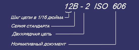 маркировка цепей серии В